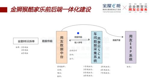 金獅猴智能工廠盛大開(kāi)放，見(jiàn)證定制行業(yè)全鏈條數(shù)字建設(shè)新紀(jì)元